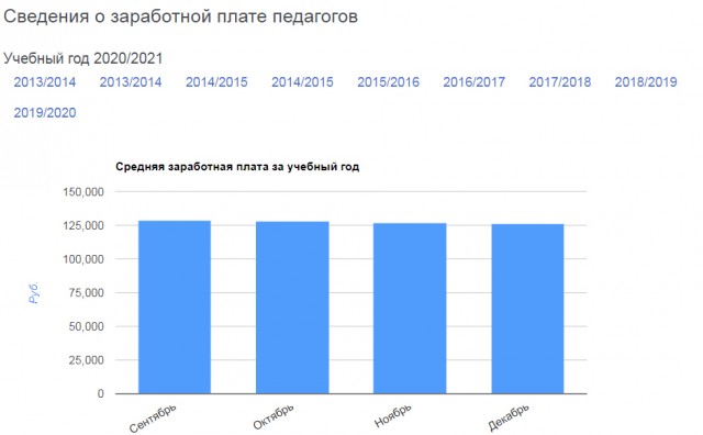 Как я устраивался в Газпром на работу.