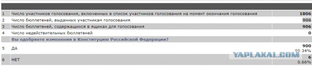В Москве на форуме независимых депутатов массовые задержания. В автозак забрали Евгения Ройзмана