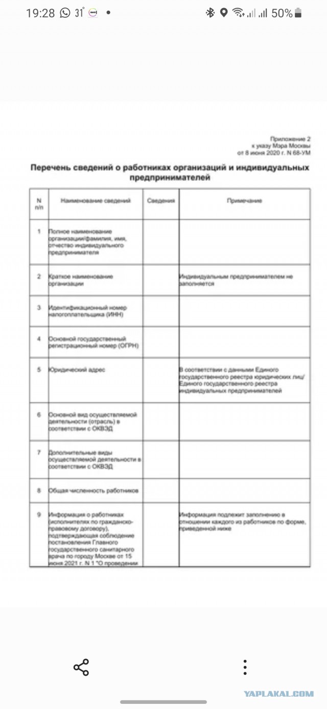 Пропускной режим: кто и как сможет попасть в московские рестораны с 28 июня. Вопросы и ответы