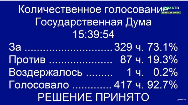 Первое чтение законопроекта о введении QR-кодов в общественных местах
