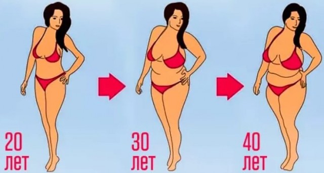 20 лет, 35 лет, 50 лет