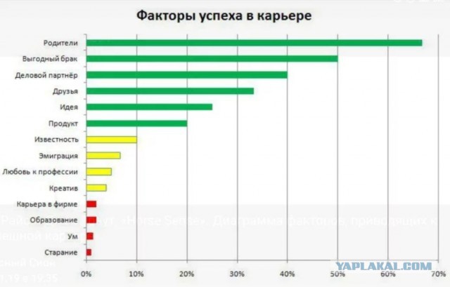 По поводу того, почему бедные остаются бедными