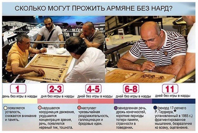 Актуально