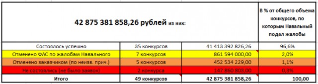 Речь Навального в Ленинском суде города Кирова