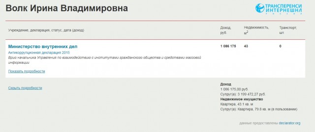 Ирину Волк с её мужем подозревают в коррупции