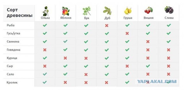 Искусство копчения: как выбор щепы влияет на вкус мяса