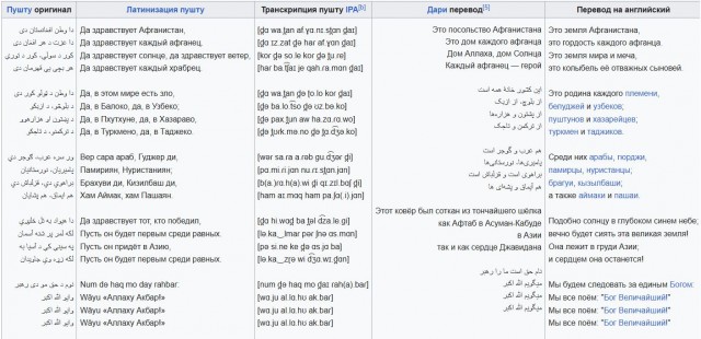 Гимн Афганистана