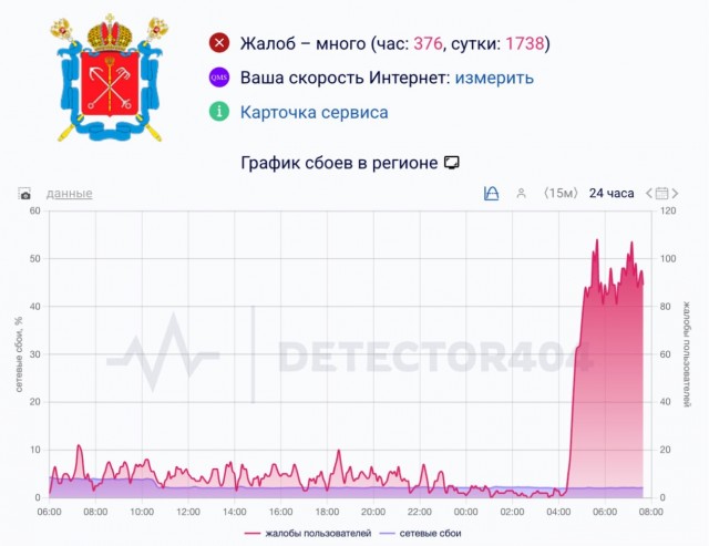 В Питере отключили мобильный интернет