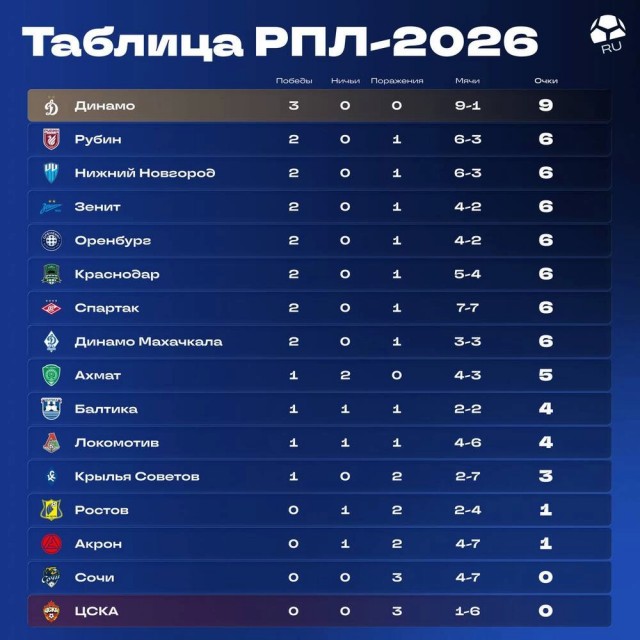 РПЛ без прикрас и модераций 7