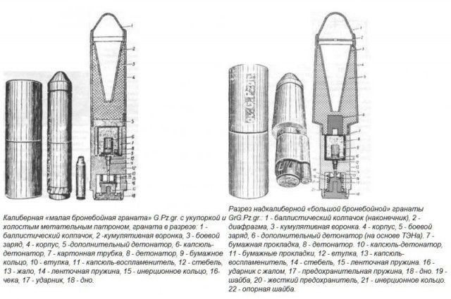 Ручные и станковые противотанковые гранатометы