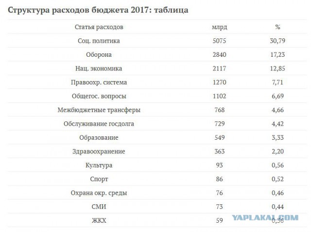 Заработная плата врача анестезиолога-реаниматолога за ноябрь 2016 г. На полторы ставки!