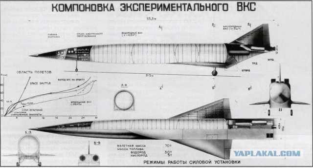 Воздушно-космические самолёты: хоть в атмосфере, хоть в вакууме