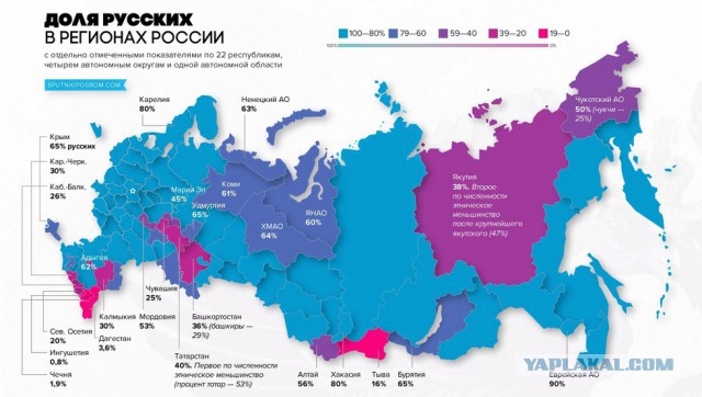 Бортко придумал концепцию России для русских