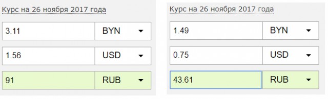 Цены на белорусскую молочку в Москве