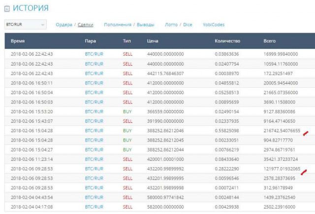 Криптовалюты продолжают рекордное падение вслед за биткоином