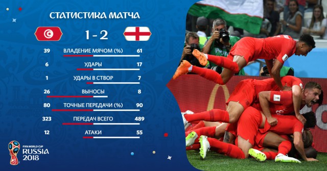 Чемпионат Мира по футболу.Россия 2018    (часть 2 )