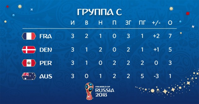 Чемпионат Мира по футболу. Россия 2018 (часть 4)