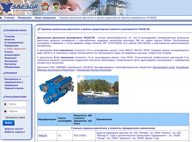 "Кладбище кораблей" в Заозерье (Пермь)