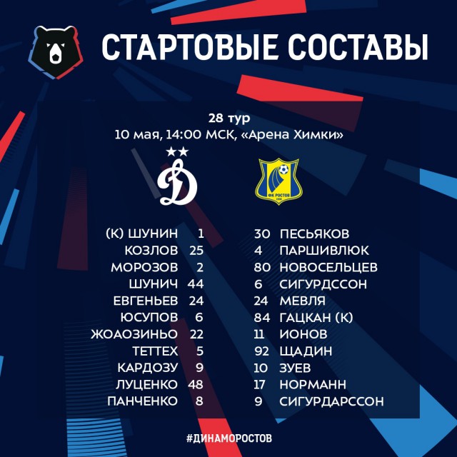 Чемпионат России по футболу 2018-2019( часть X)