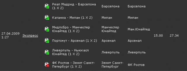 Чемпионат России по футболу 2009, И все о нем