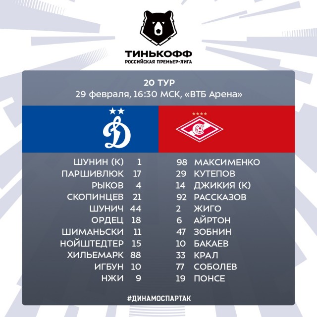 Чемпионат России по футболу 2019-2020. Часть VI