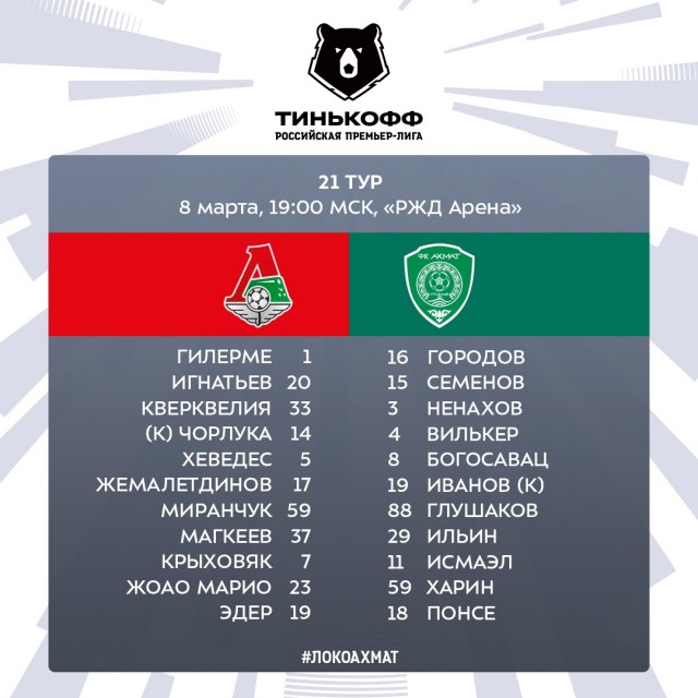 Чемпионат России по футболу 2019-2020 часть VII