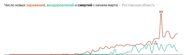 Пандемия. Коронавирус. Россия и мир. Последняя информация. Часть 16