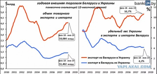 В МИД Украины пригрозили Белоруссии "немедленными санкциями" в случае полетов в Крым