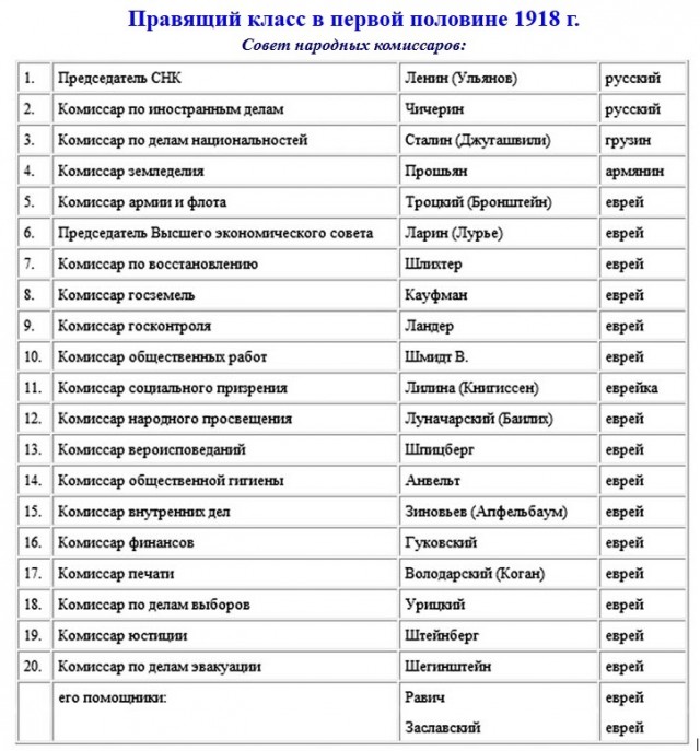 Для России актуально на все времена