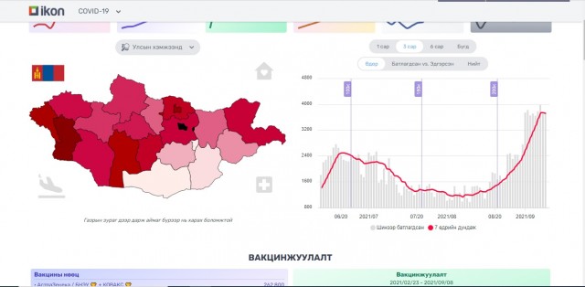 Поголовно вакцинированная Монголия столкнулась с рекордным ростом заражений коронавирусом