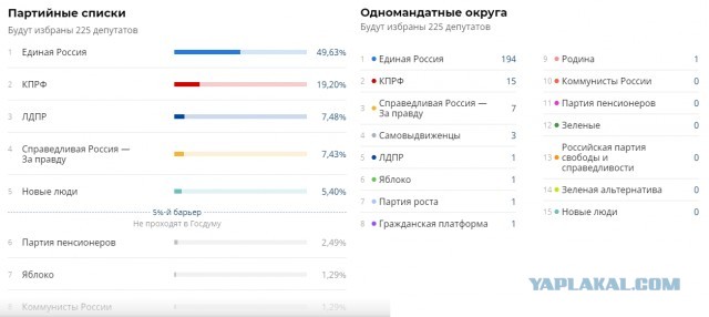 Невзоров о выборах