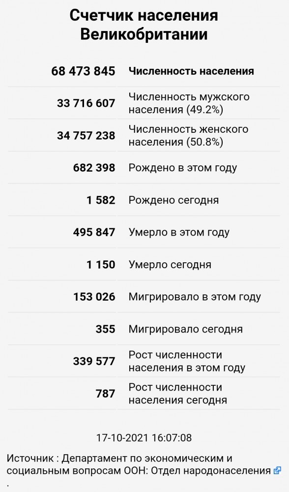 Пандемия. Коронавирус. Россия и мир. Последняя информация. Часть 25