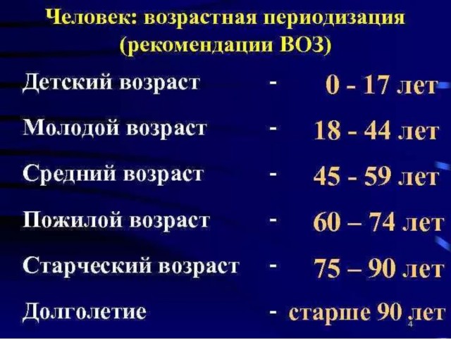 Врач про старшее поколение