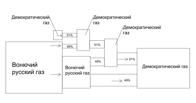 Советник главы "Нафтогаза" Рябчин: Украина планирует полностью отказаться от закупок газа в ЕС