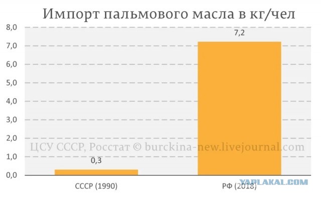 Просто у них неправильный капитализм