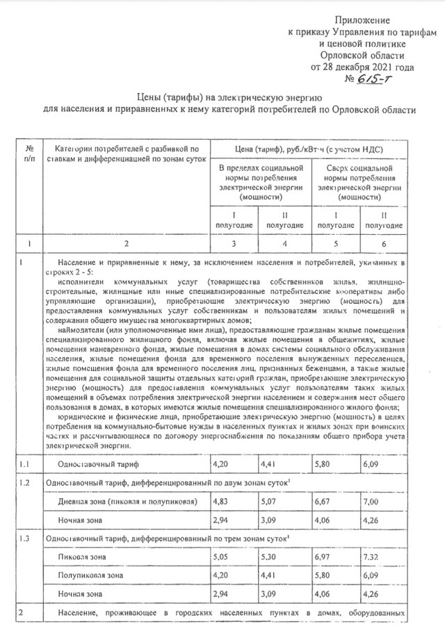 А у вас сколько стоит кВт ?