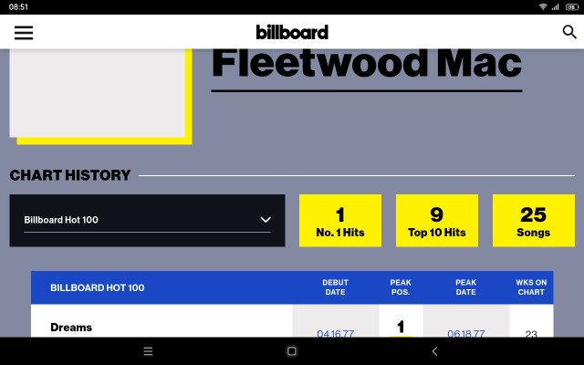 Умерла солистка Fleetwood Mac Кристин Макви