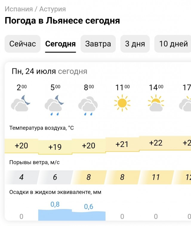 В Европу пришло «адское лето» – континент заливают ливни с градом и выжигает жара свыше 46 градусов