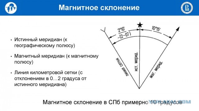 Магнитное склонение на карте