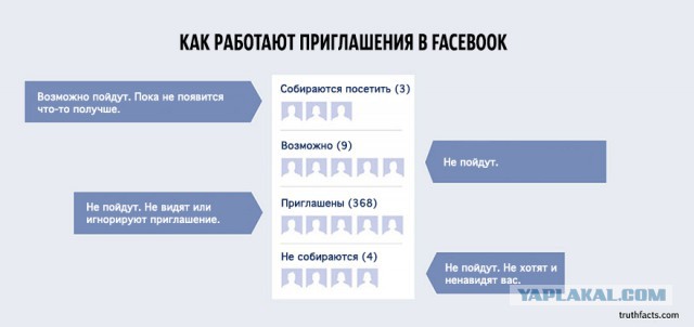 33 ироничных факта о нашей жизни в графиках