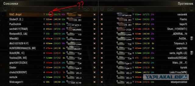 Wargaming 12, WoT сотоварищи