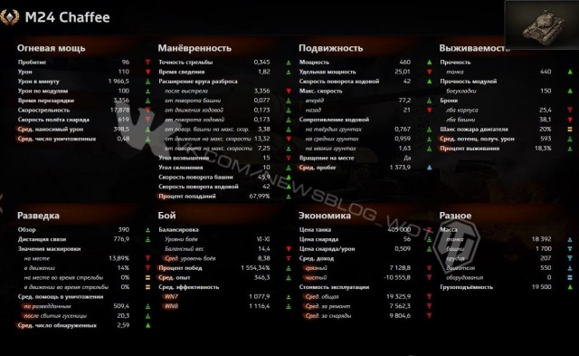 Wargaming 13