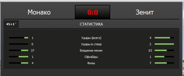 Champions League Сезон 2014/2015