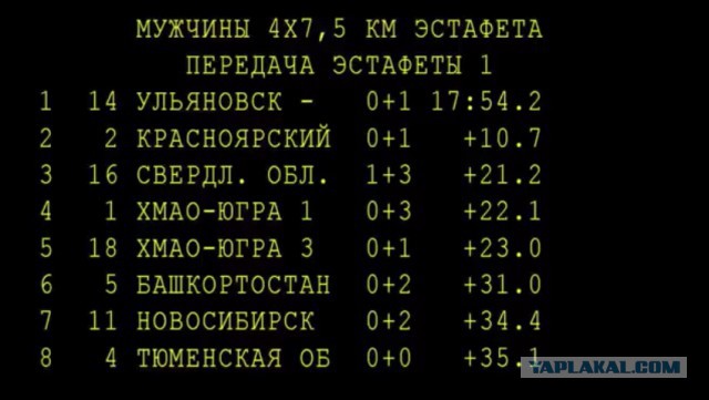 Биатлон. Межсезонье.