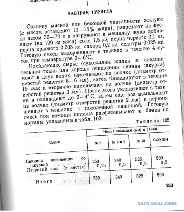 Завтрак туриста - тушенка из далекого СССР