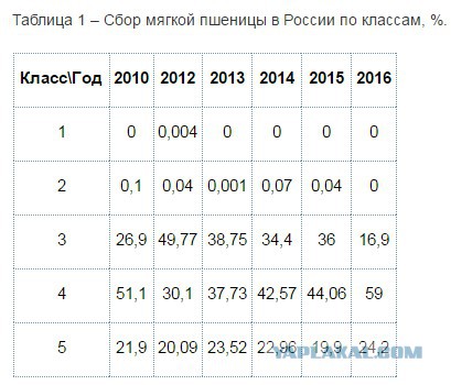 Почему министр сельского хозяйства Ткачев недоволен укреплением рубля и при чем тут его агрохолдинг