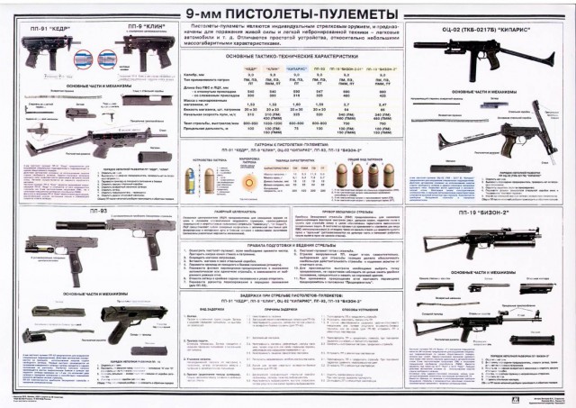 Учебные плакаты по НВП