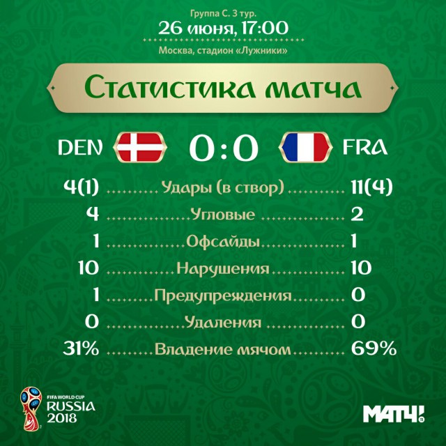 Чемпионат Мира по футболу. Россия 2018 (часть 4)