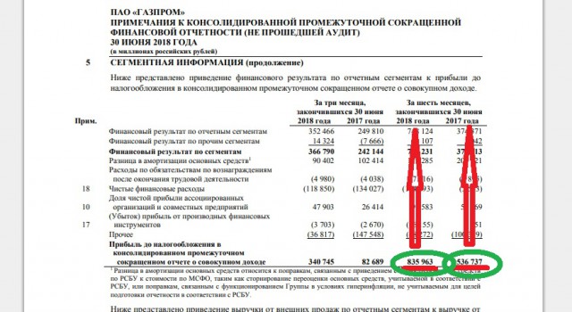 "Национальное достояние России" (Газпром) на сегодня 2,433 трлн. руб. долга.