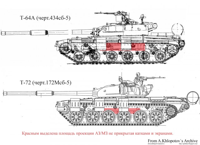 Танк революция!